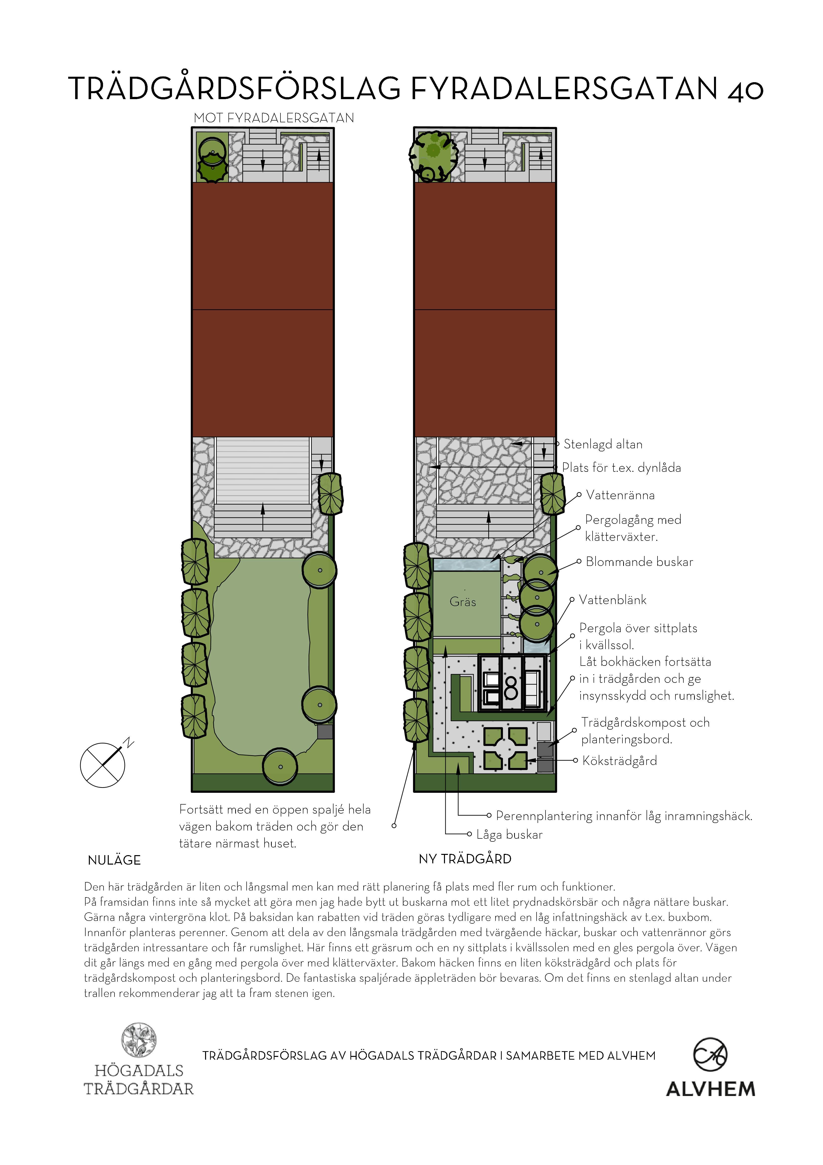 Illustrationsplan