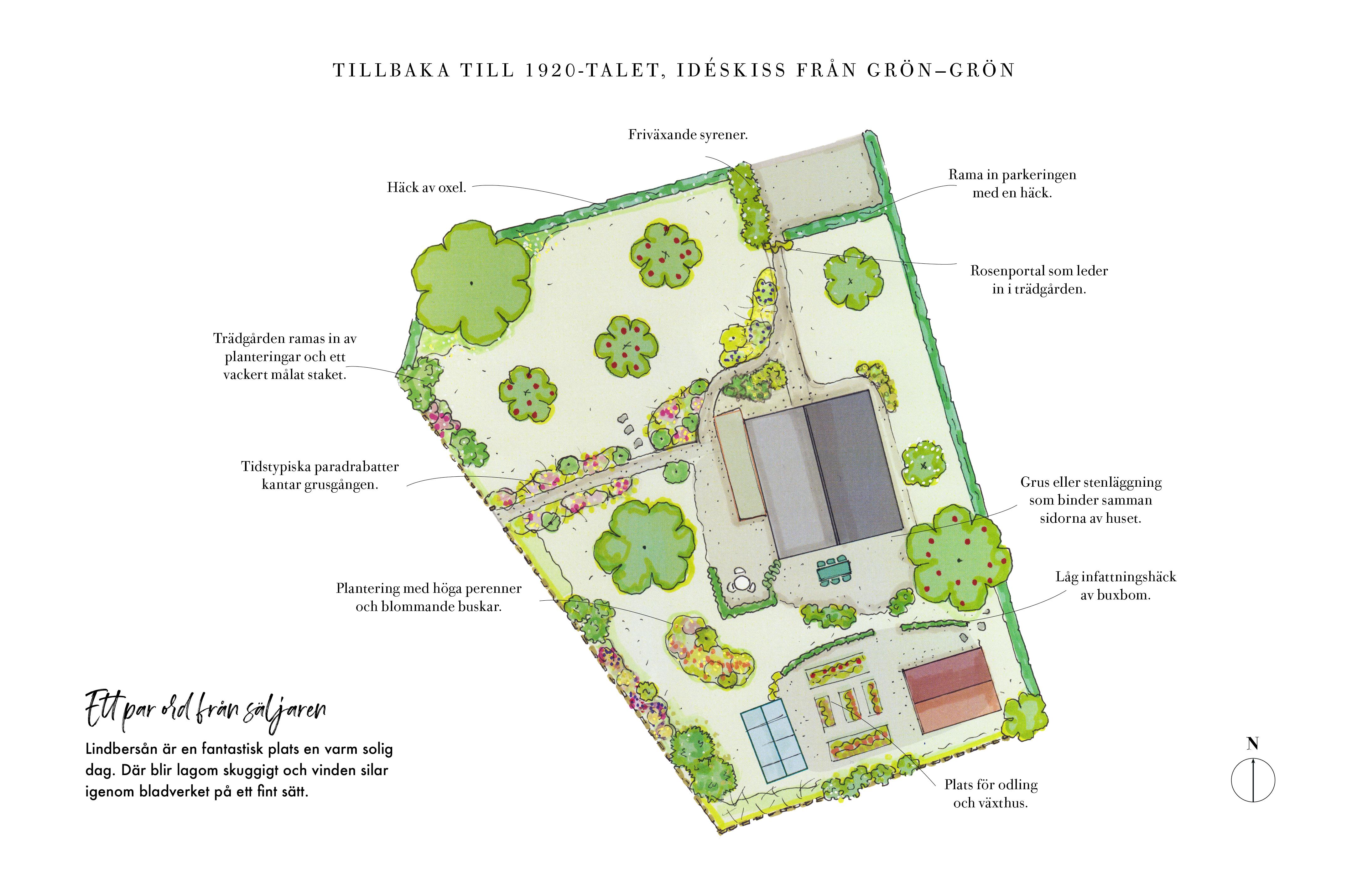 Förslag trädgårdsdesign