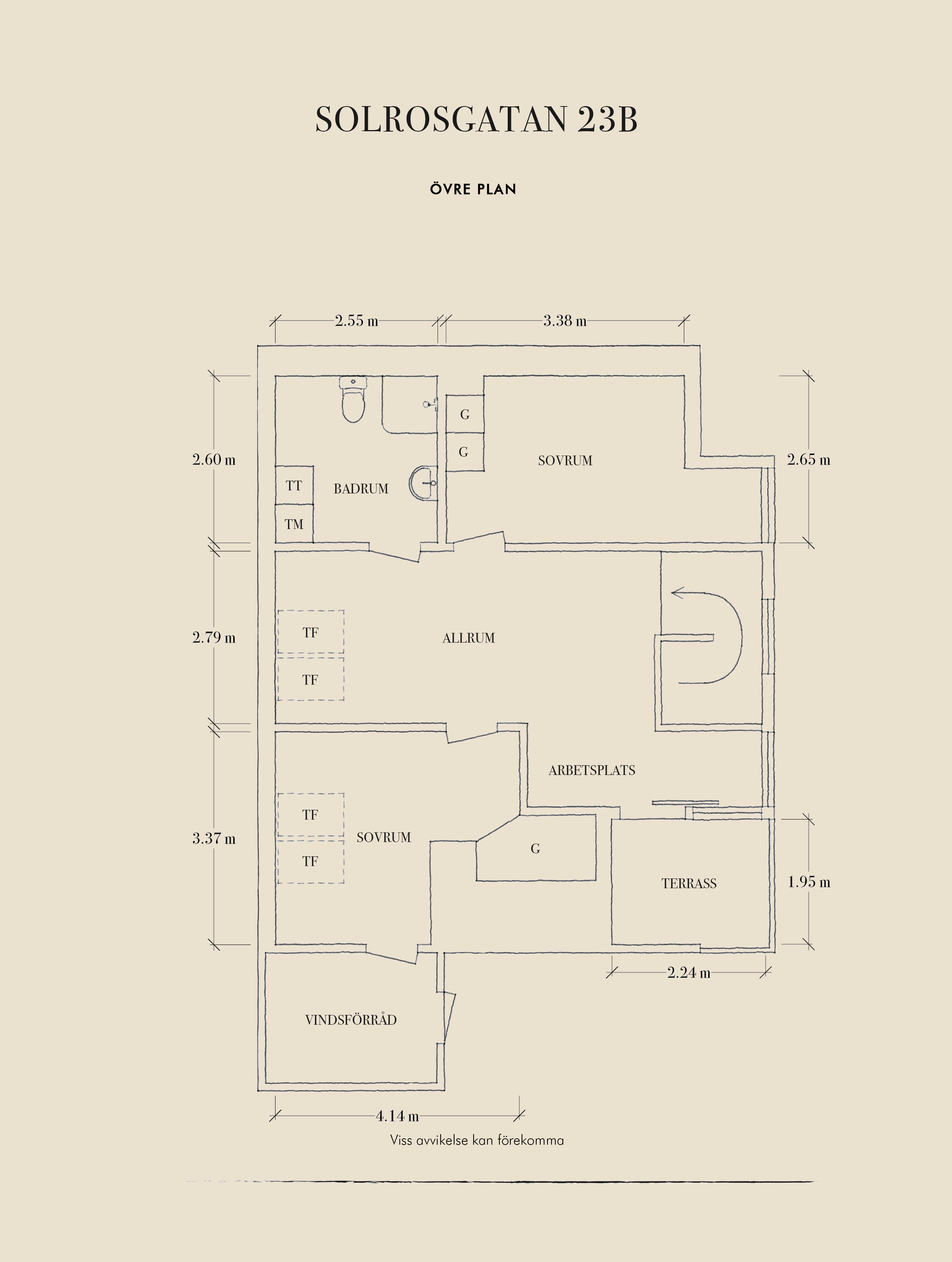 Övre plan