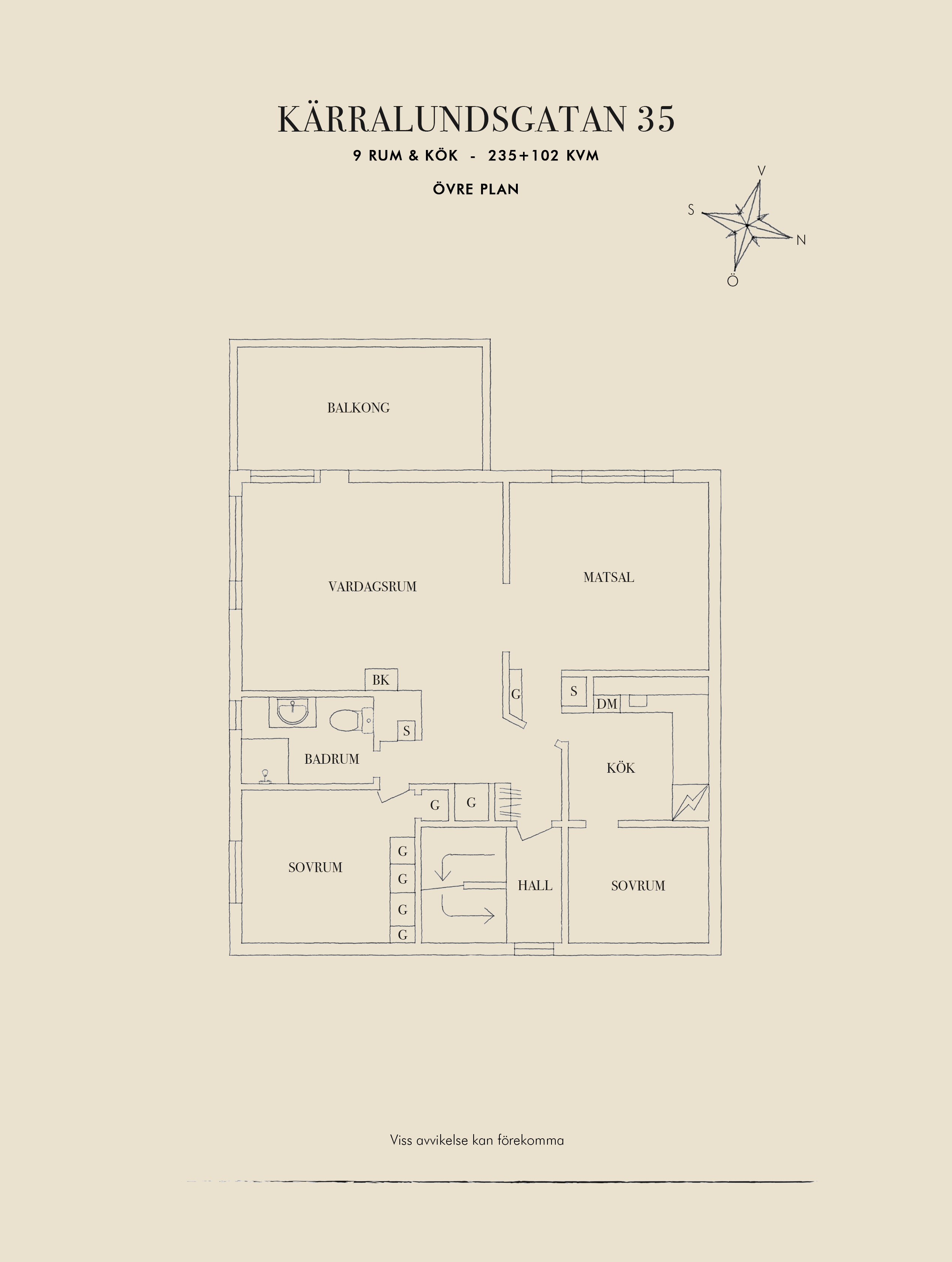 Övre plan
