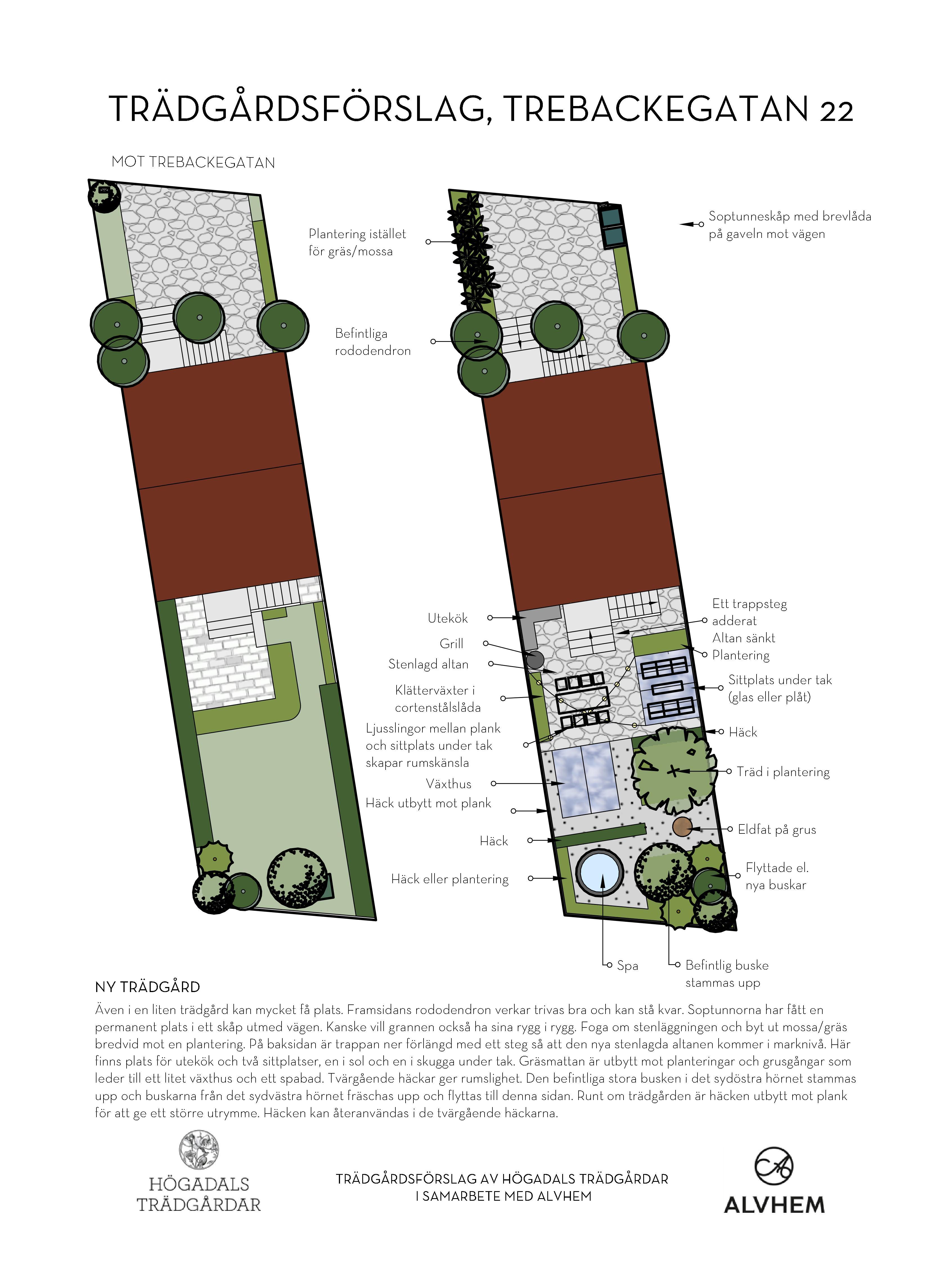 Illustrationsplan