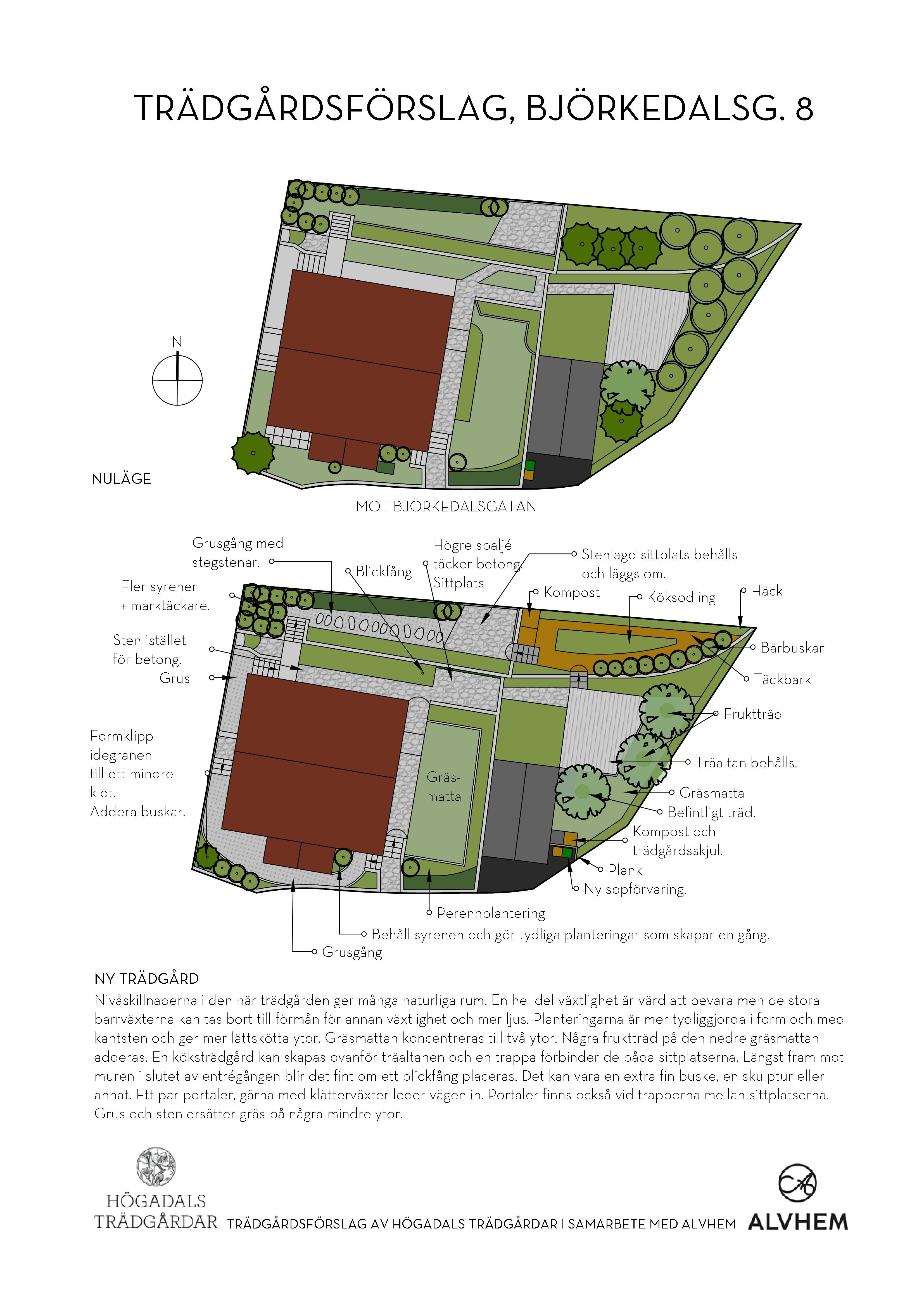 Illustrationsplan